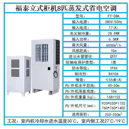 深圳南灣工業省電空調…